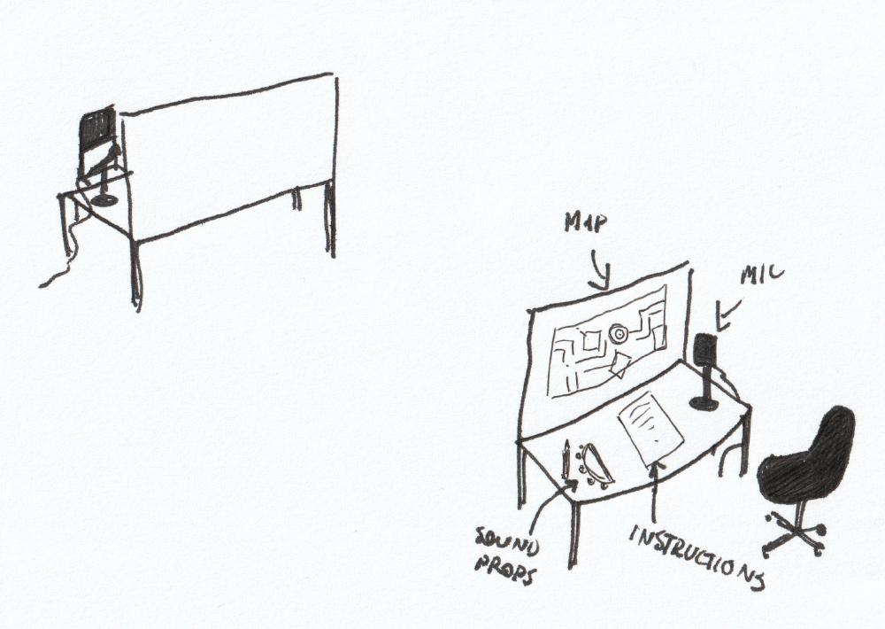 drawing of two tables with boards up so the people on them can't see each other, and one has a labelled map, microphone instructions and sound props