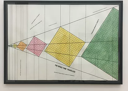 a graphic that says the space time traveller with squares in different colours getting bigger and bigger